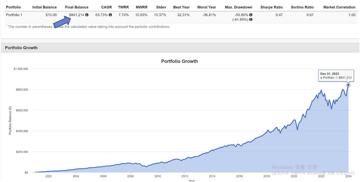 SPY ETF GRAPH