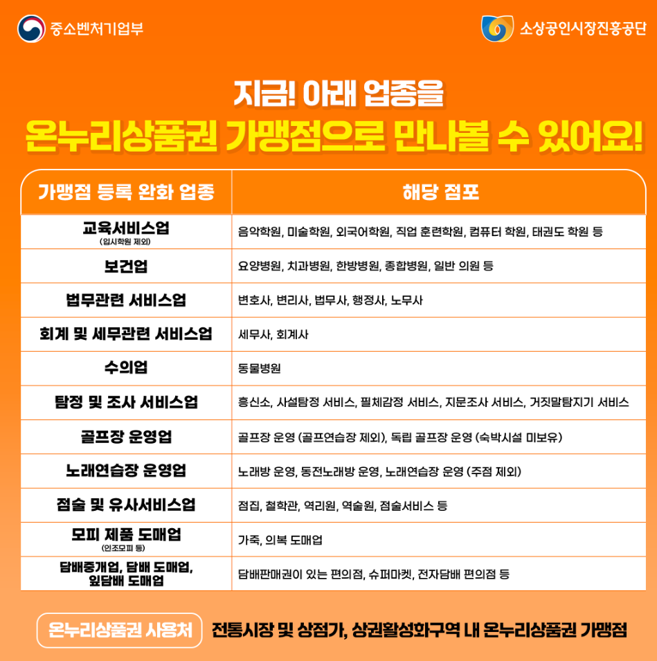 온누리상품권-가맹점-확대