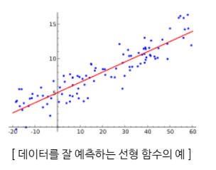 회귀 함수 이미지