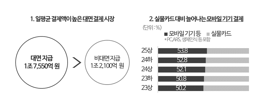 결제트렌드