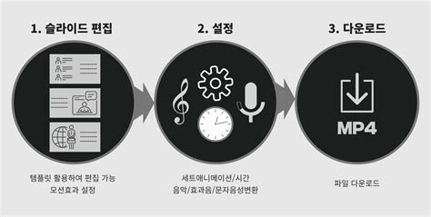 제품동영상제작