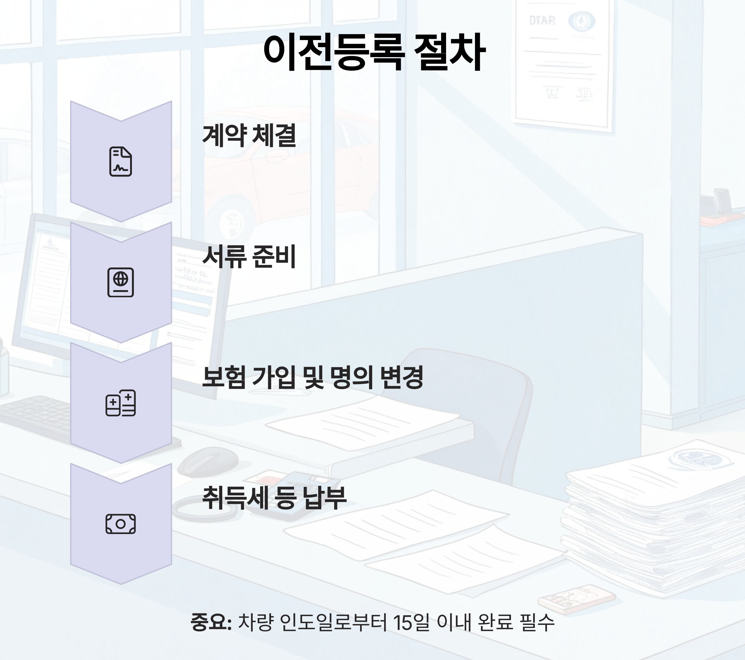 중고차 이전등록 절차: 단계별 요약
