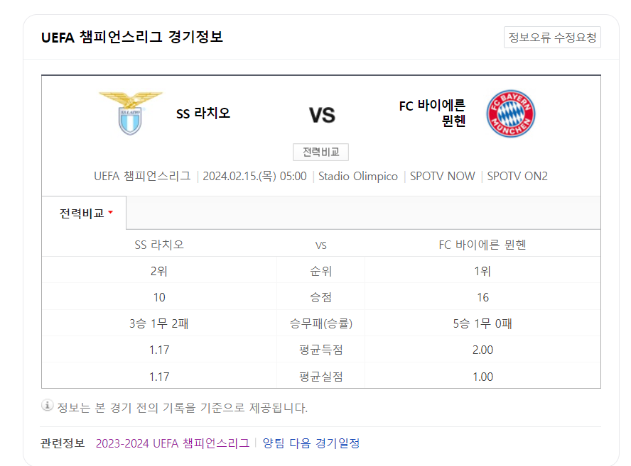 뮌헨 라치오 16강전