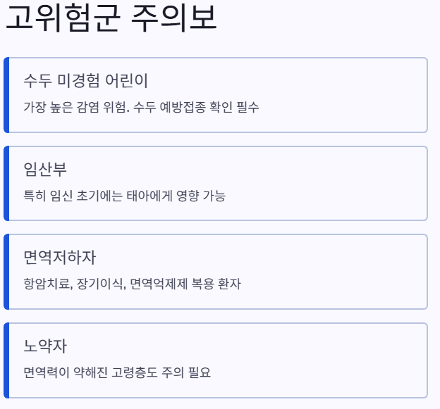 고위험군