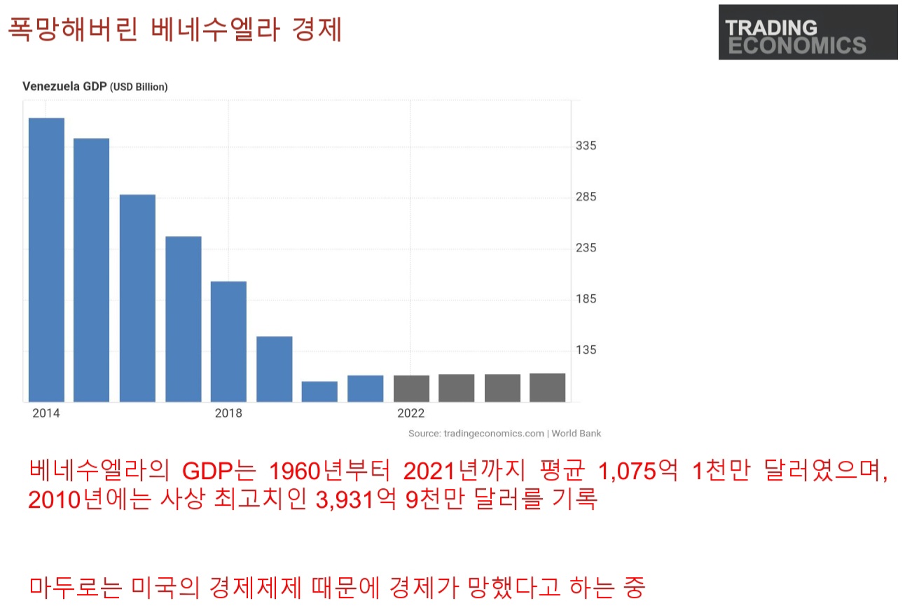 폭망한 베네수엘라 경제
마두로는 미국의 제제탓으로 주장