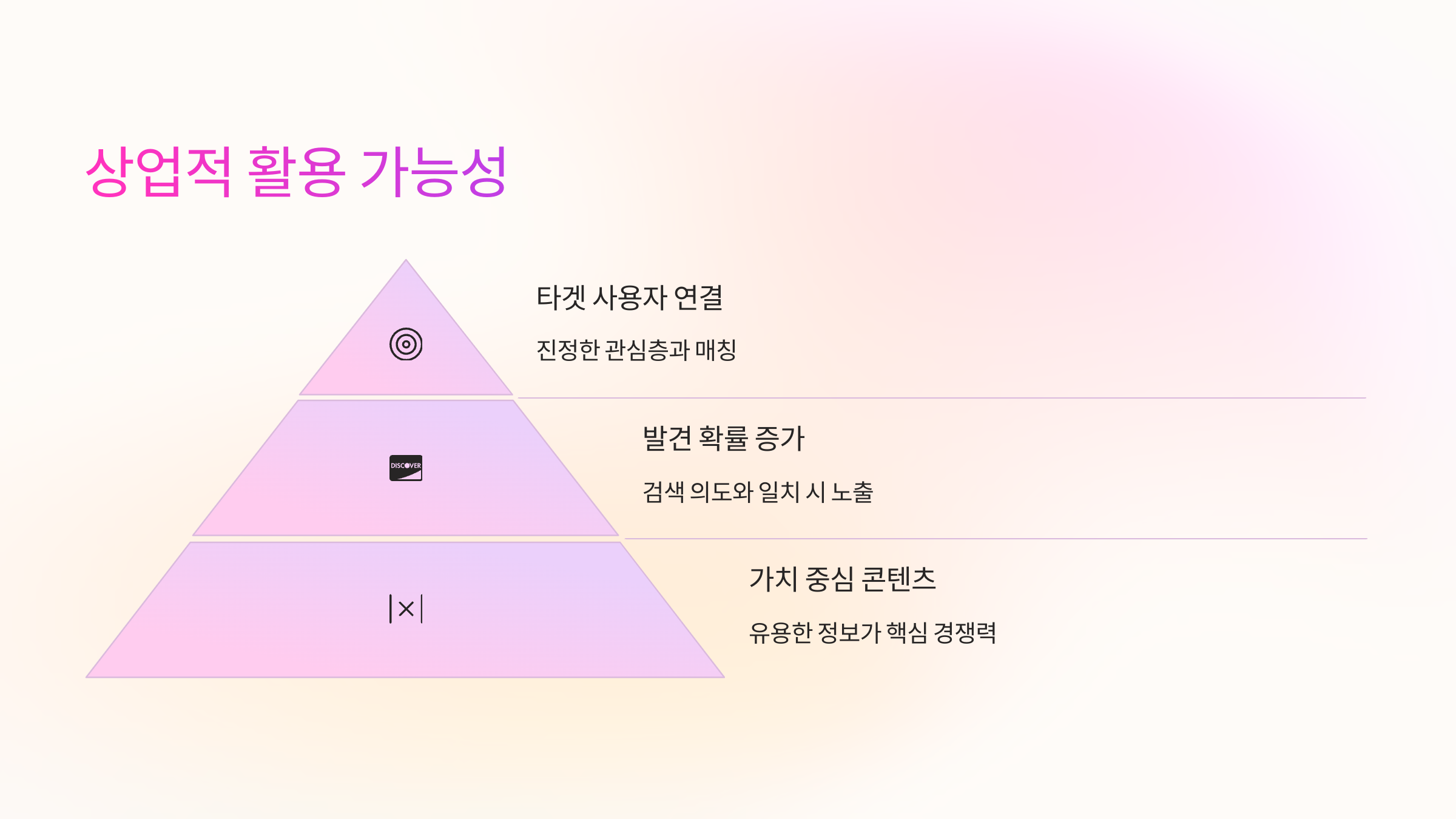 상업적-활용-가능성