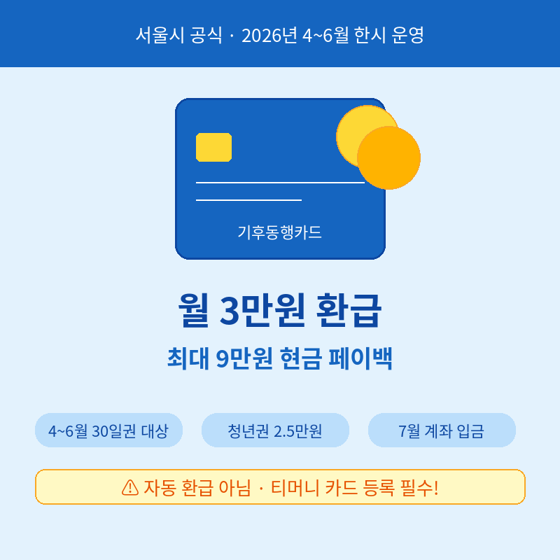 2026 기후동행카드 환급 관련 포스터 이미지