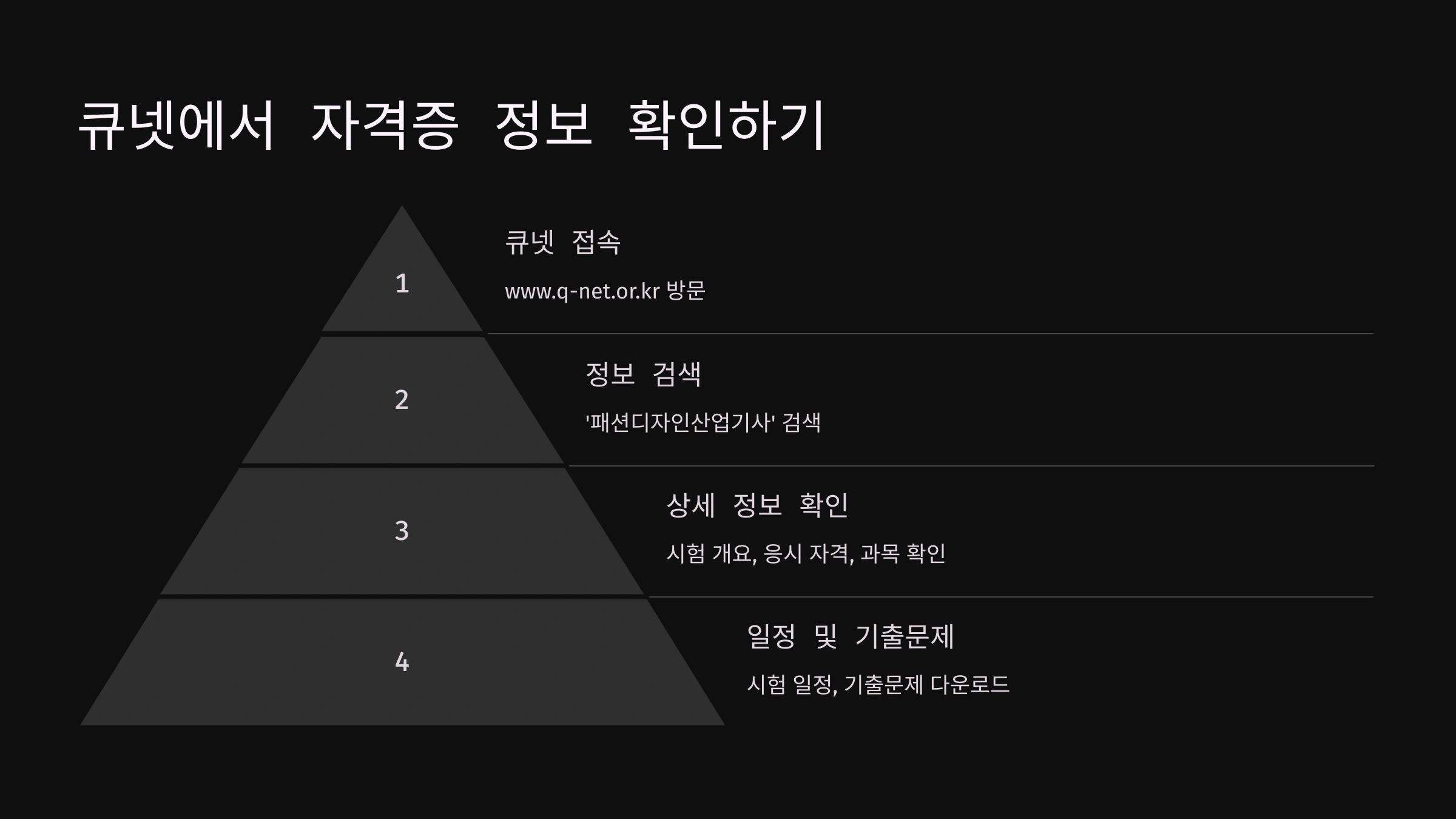 패션디자인산업기사 자격증, 큐넷에서 확인하기