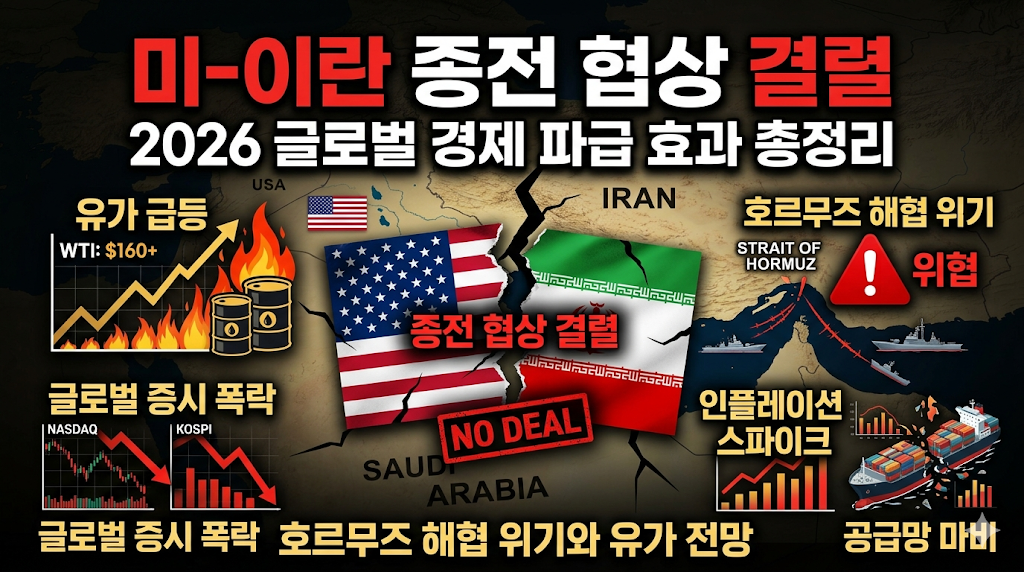 미-이란 종전 협상 결렬 뜻