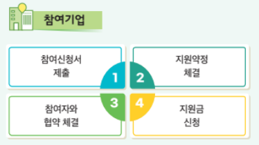 참여기업