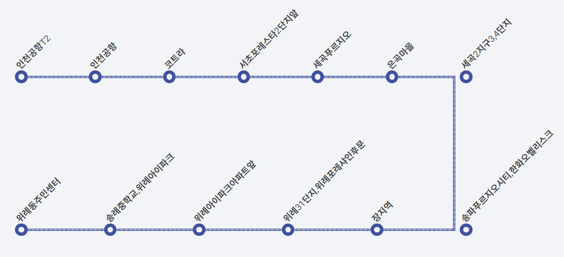 공항버스 6600 노선도