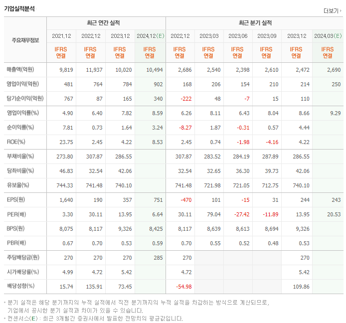 AJ네트웍스_실적