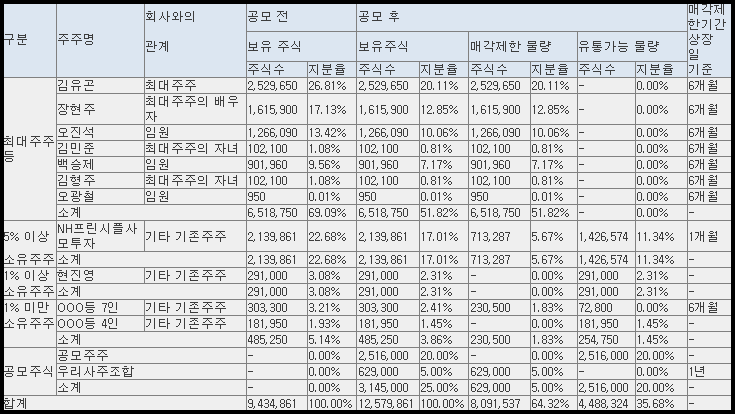 보호예수