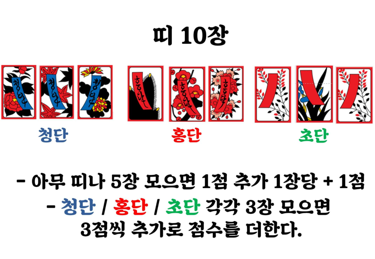 화투(고스톱)-치는-방법-띠-정리