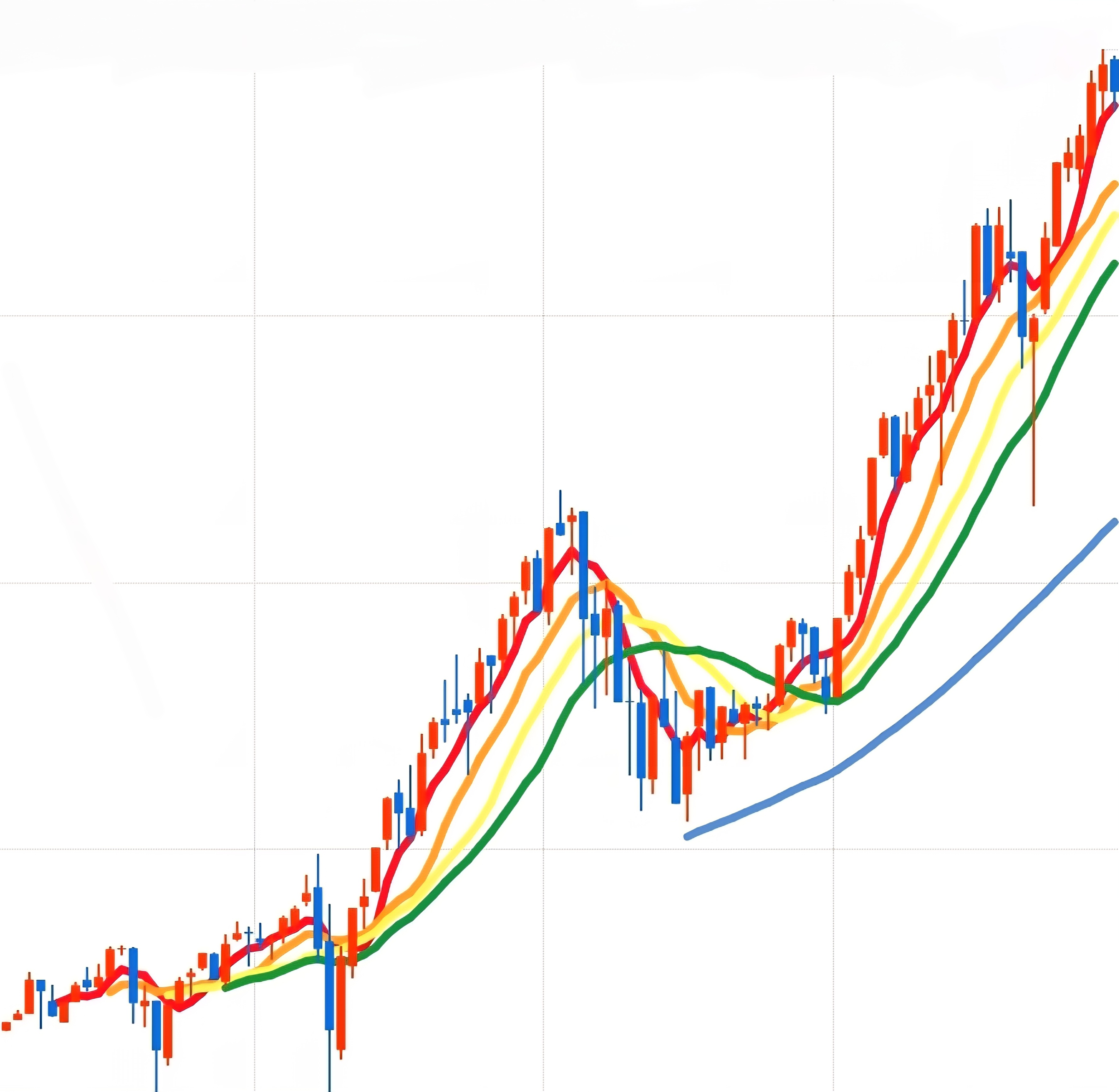 JMOM ETF 월봉 사진 출처 : 키움증권 Photo Credit : KIWOOM Securities