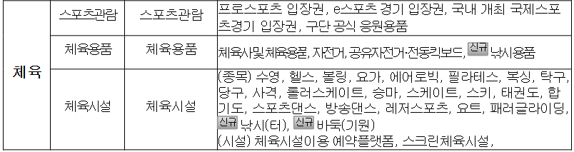 문화누리카드 가맹점 "체육" 부문