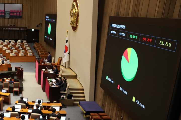 이 개정안, 누구에게 영향을 줄까? 핵심 포인트 정리-개표율