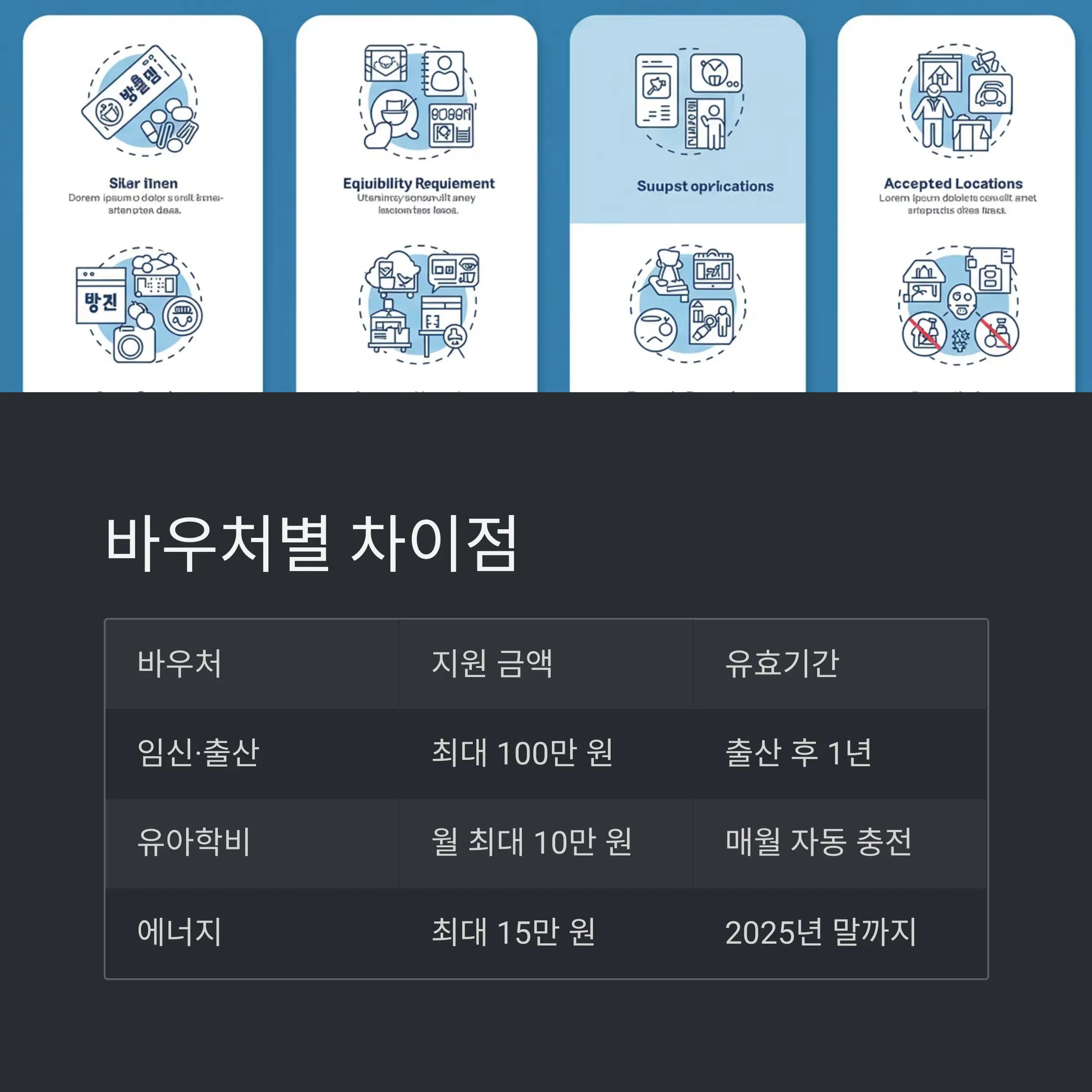 2025년 사용처 총정리 🏥🏪