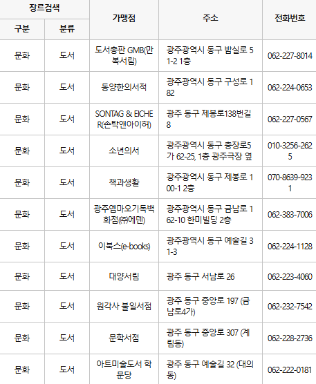 광주 동구 문화누리카드 사용처