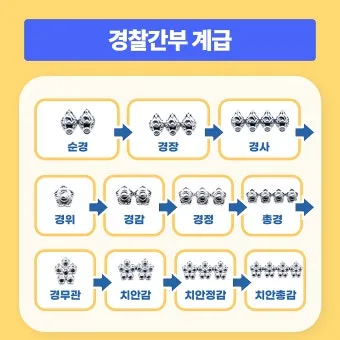 경찰 계급체계와 해양경찰 직급체계에 대한 안내_11