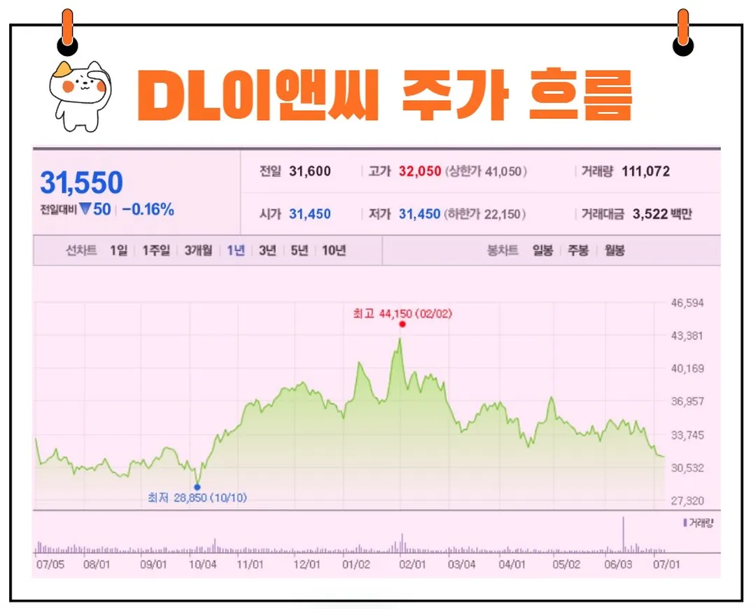 DL이앤씨 주가