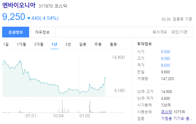 엔바이오니아 317870 코스닥 상장사