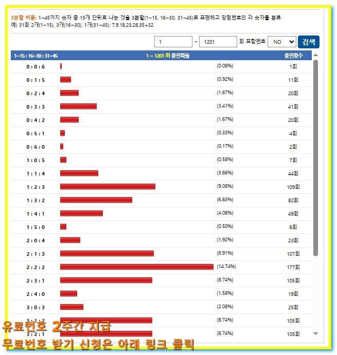 로또 1202회 분석 최다출수 기반 쉬운 당첨전략