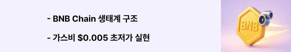 BNB Chain 생태계 구조, 가스비 $0.005 초저가 실현이라는 문구가 포함된 웹배너 이미지. 이 이미지는 BNB Smart Chain, opBNB, Greenfield의 3층 구조와 극도로 저렴한 거래 수수료를 시각적으로 전달하며, 블로그의 BNB 블록체인 인프라와 관련된 내용을 설명함. (BNB Chain ecosystem structure, ultra-low gas fee $0.005, BSC opBNB Greenfield)