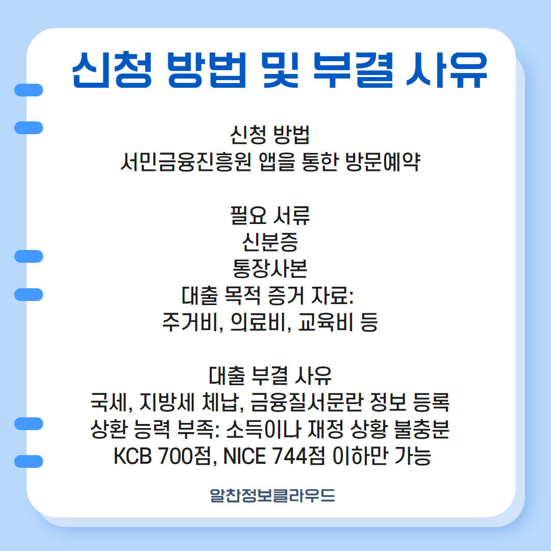 소액생계비대출 부결 004