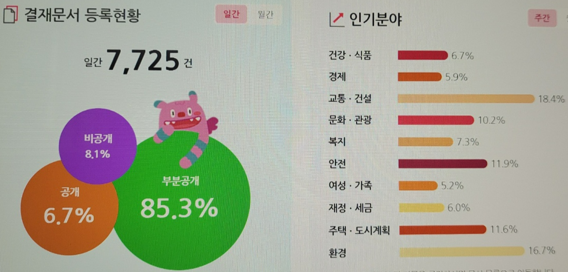 서울시민카드