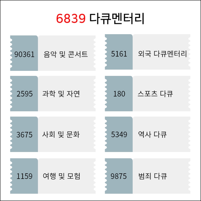 넷플릭스 다큐멘터리 시크릿 코드