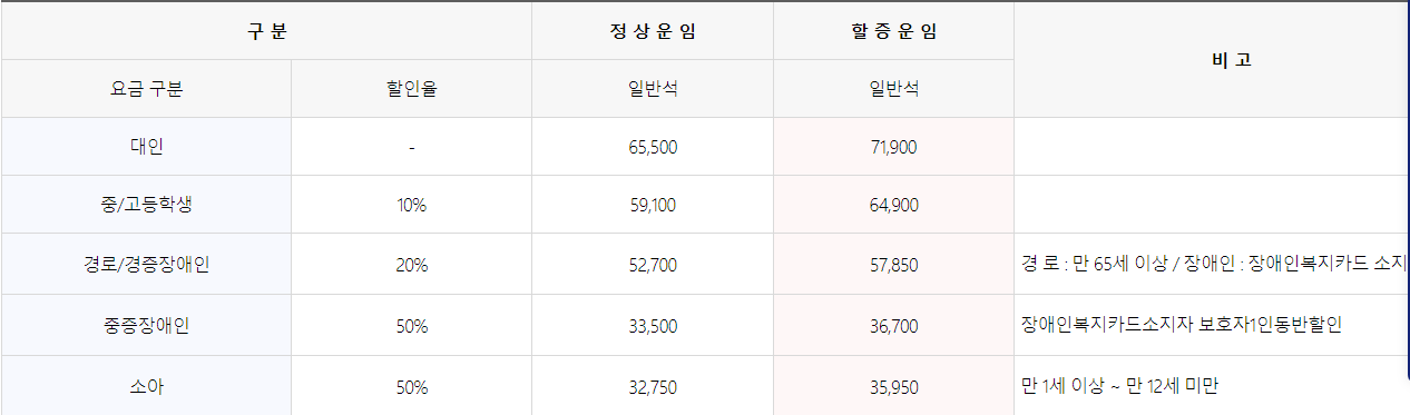 울릉도 배편 시간표, 예약방법, 요금 총정리