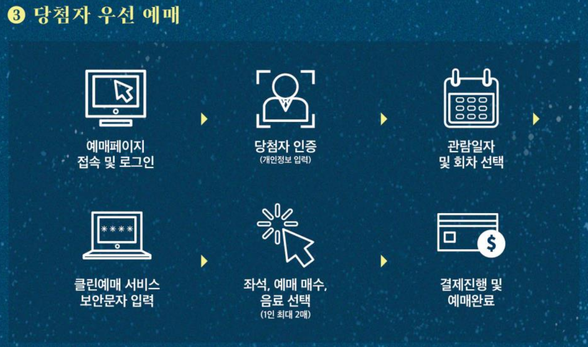 2025 덕수궁 밤의 석조전 당첨자 우선 예매 절차