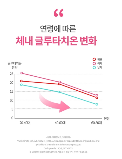 피부 닥터 리포좀 글루타치온 (1)