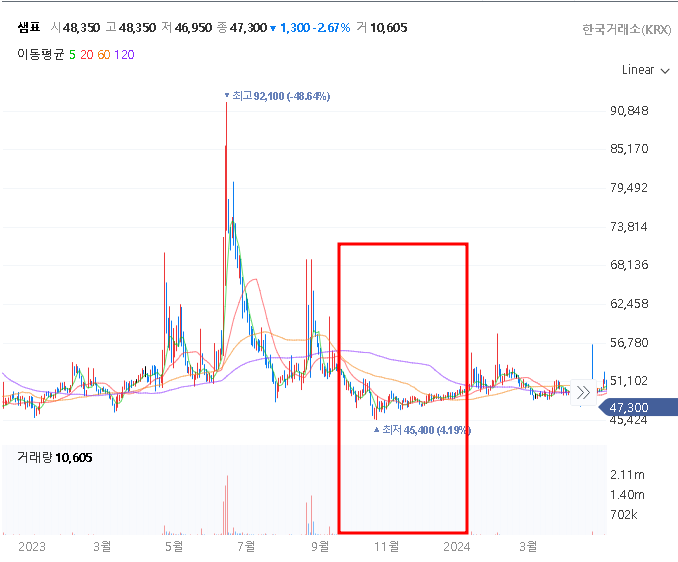 물가가 오르면 주가도 오를까? 물가와 주가의 상관관계