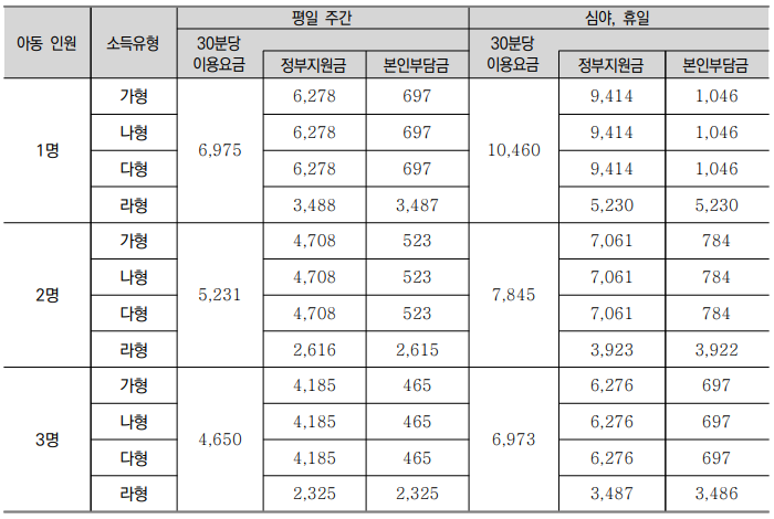 질병감염아동지원
