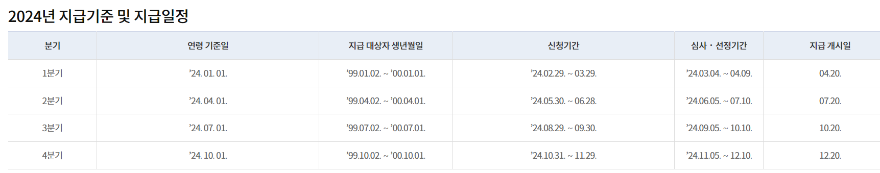 2024 청년 기본소득지원금