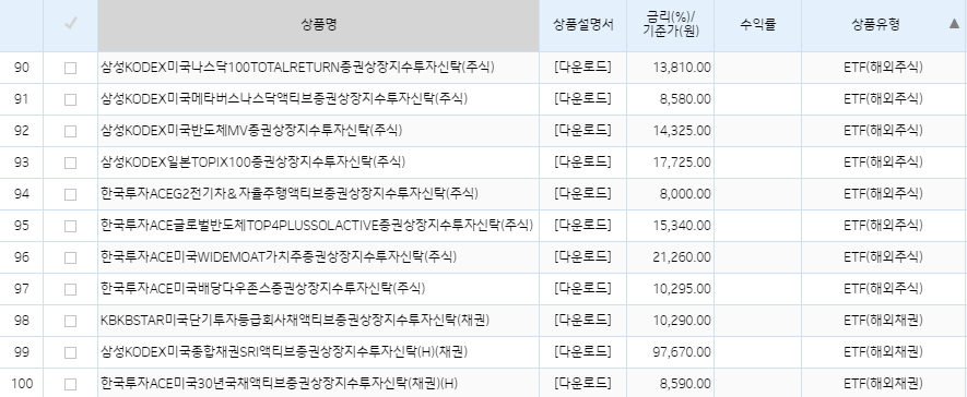 기업은행 퇴직연금 DC형 ETF 리스트 업데이트 현황