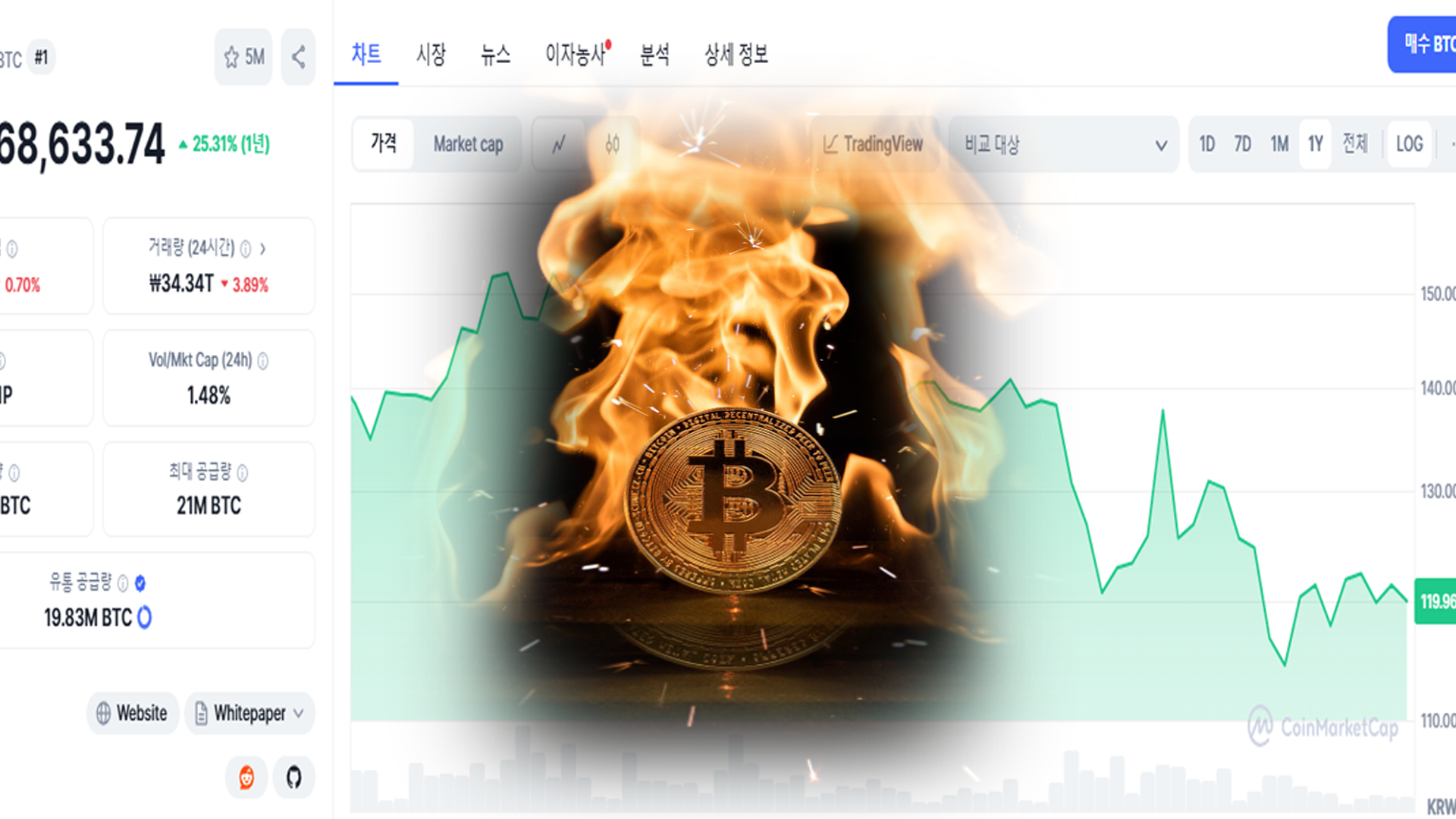 흔들리는 비트 코인 시세 관련 사진