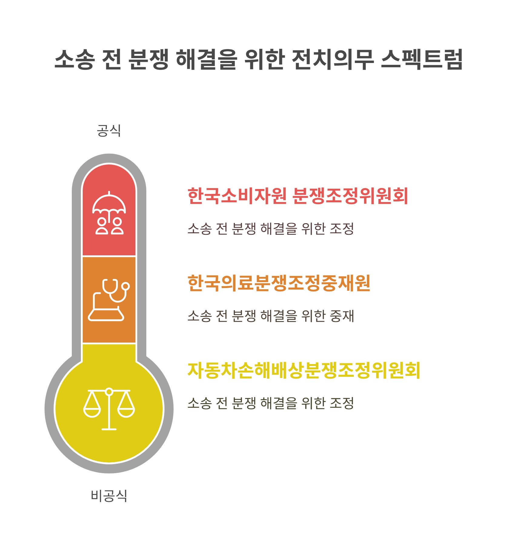 전치의무란 무엇인가요? 기본 개념 정리