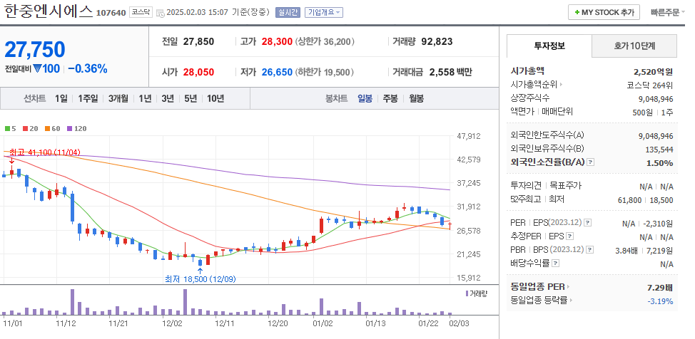 액침냉각 관련주