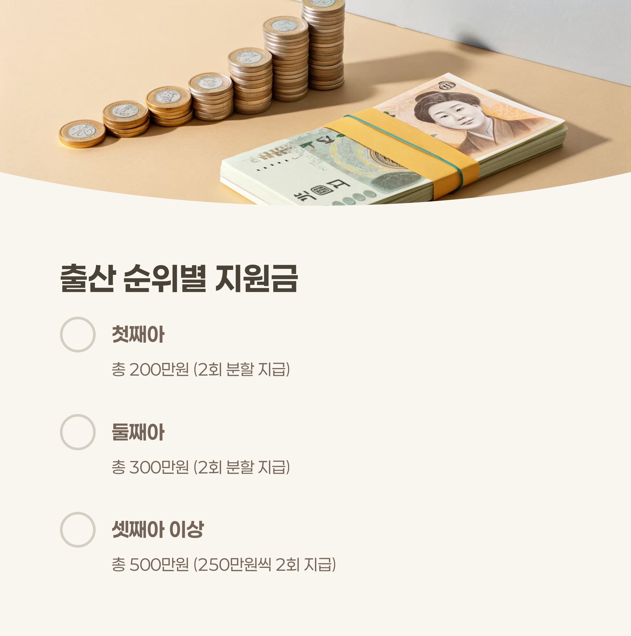 출산 순위별 지원금 및 지급 방식