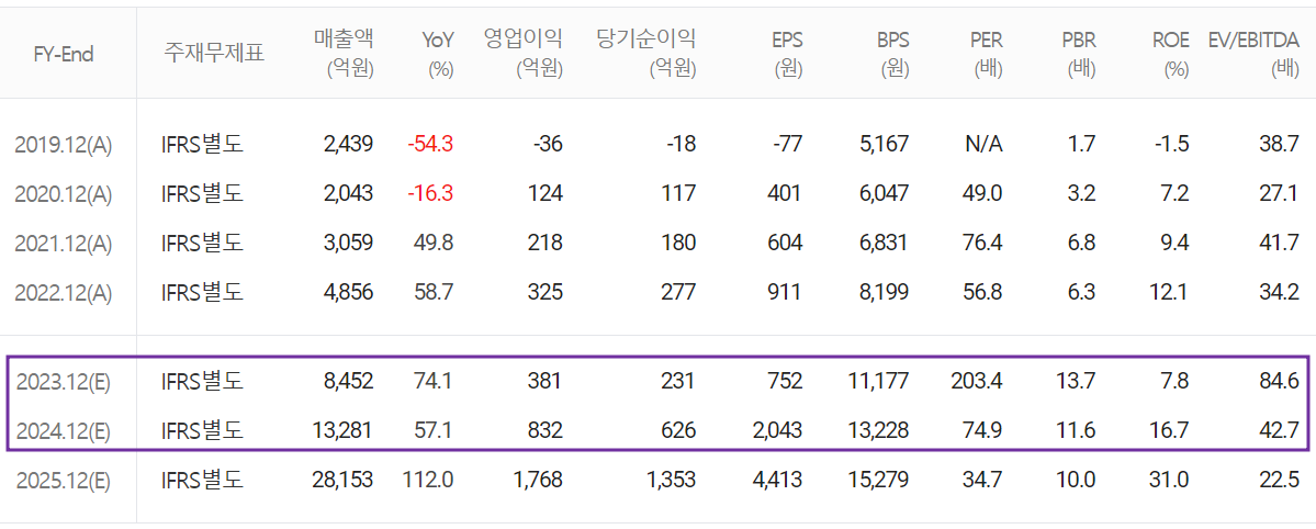 코스모신소재 - 컨센서스(2023.08)