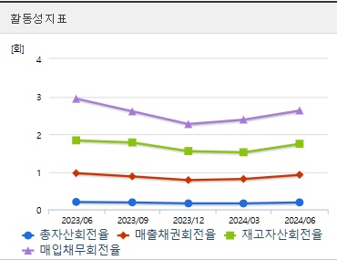유한양행 주가 전망 활동성지표 (1030)