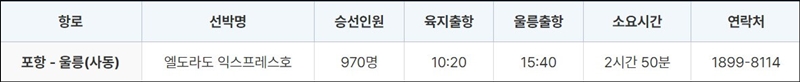 엘도라도 익스프레스호 울릉 배편시간표