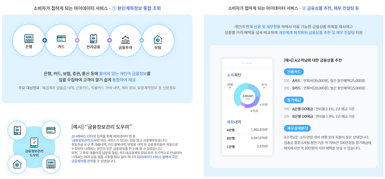 마이데이터 서비스 예시