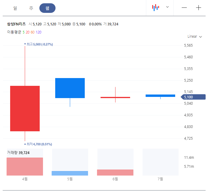 주가흐름