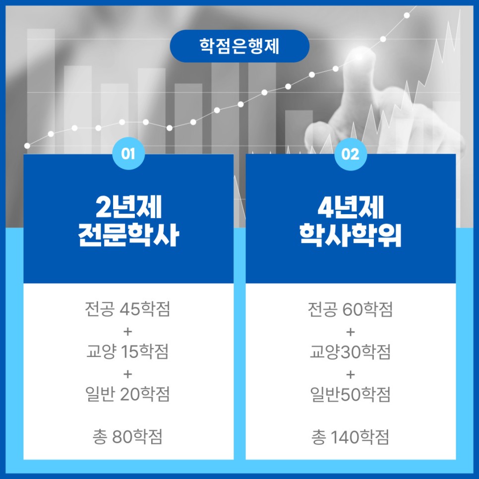 학위취득 조건