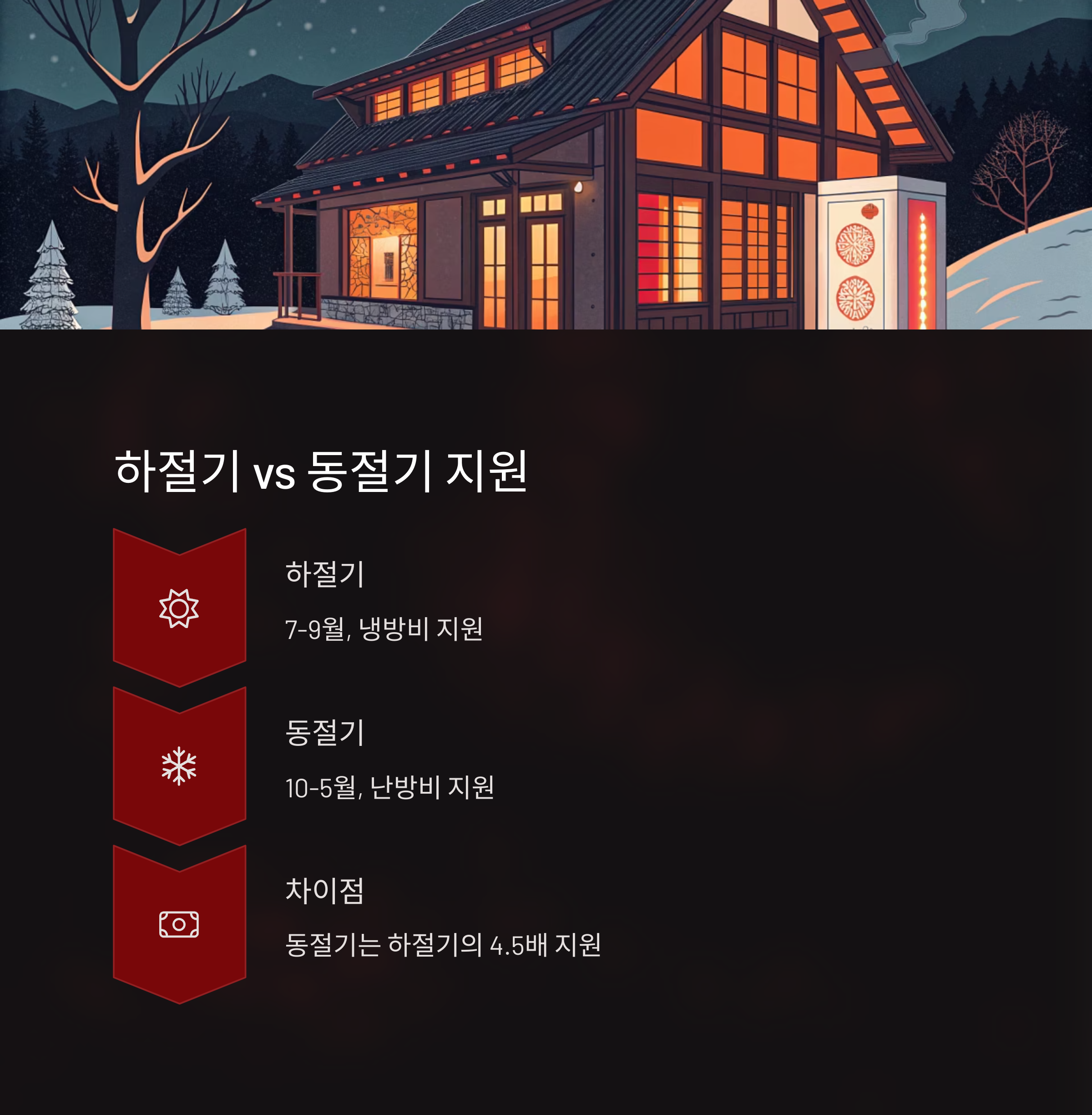 에너지바우처