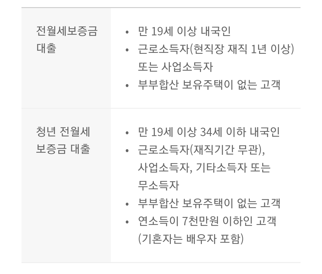 카카오뱅크-전세자금대출-조건